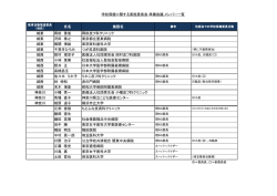 実施委員会のメンバーについてはこちら