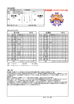 苫小牧 VS 札幌B