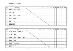 プログラム公開 （組み合わせ＆タイムスケジュール）