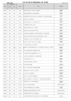 平成27年度 創業・第二創業促進補助金 採択一覧＇創業（