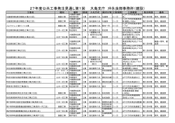 27年度公共工事発注見通し第1回 大島支庁 沖永良部事務所（建設）