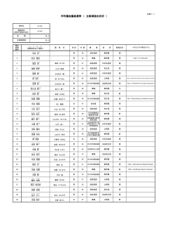 苫小牧市