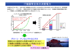参考）卒研テーマ説明会プレゼン資料