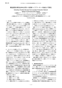 構造経路分解法(SPA)を用いた産業ハイアラーキーの抽出と可視化