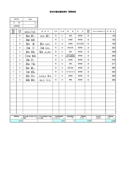菊地 修二 きくち 修二 佐藤 由 則 鈴木 隆 鈴木 たかし 工藤 仁