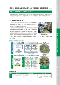 横浜みどりアップ計画