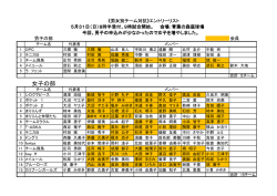 女子の部