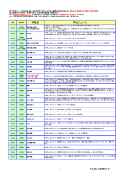 学校名 学校ニュース