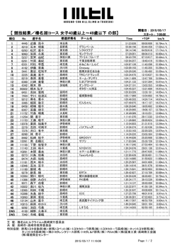 榛名湖コース 女子 40―49歳 - 榛名山ヒルクライム in 高崎