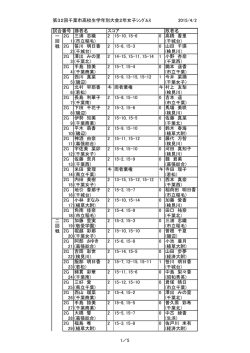 第32回千葉市高校生学年別大会2年女子ｼﾝｸﾞﾙｽ 2015/4/2 勝者名