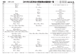 女子 - 四谷大塚