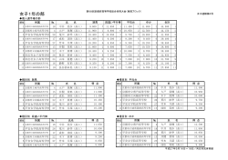 女子1年の部