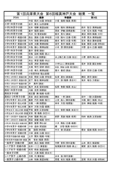 第1回兵庫県大会 第6回極真神戸大会 結果 一覧