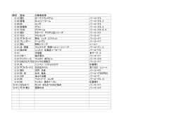 締切 賞品 対象商品等 5/15 現5 オーマイプレミアム バーコード2 5/25