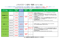 （ジャックス）金利一覧表 （PDF 49KB）