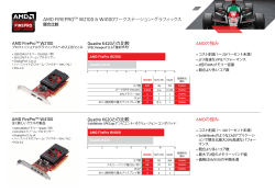 W-Series - AMD FirePro Hub