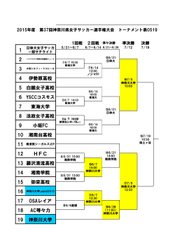 2015年度第37回神奈川県女子サッカー選手権大会