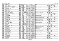 日本ジュエリー協会 会員名簿 2015年5月 現在 会員名 都道府県 市区