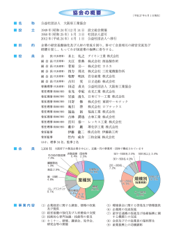 協会の概要 - 大阪府工業協会