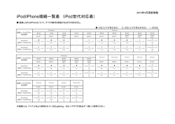iPod/iPhone接続一覧表 （iPod世代対応表）