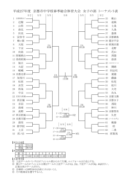 平成27年度 京都市中学校春季総合体育大会 女子の部 トーナメント表