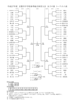 平成27年度 京都市中学校春季総合体育大会 女子の部 トーナメント表