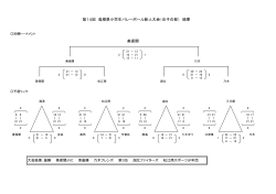 女子 - 島根県小学生バレーボール連盟
