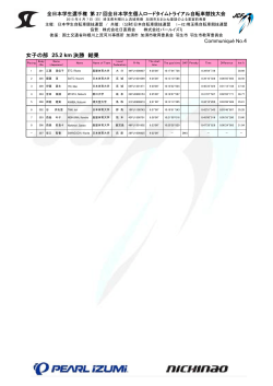 女子の部 25.2 km 決勝 結果