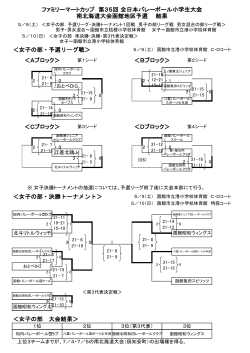 ＜女子の部 大会結果＞ ファミリーマートカップ 第35回 全日本