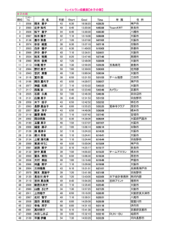 トレイルラン成績表【女子の部】