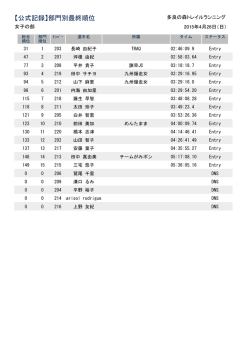 女子の部
