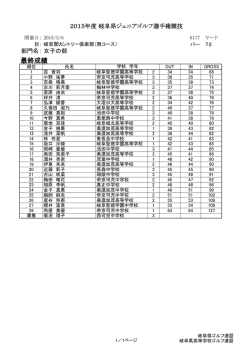 女子の部 - 岐阜県ゴルフ連盟