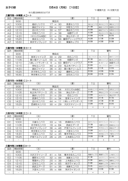 女子の部 5月4日（月祝）【1日目】