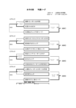 女子の部 予選リーグ