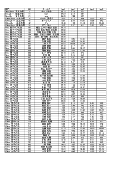 ラップ一覧