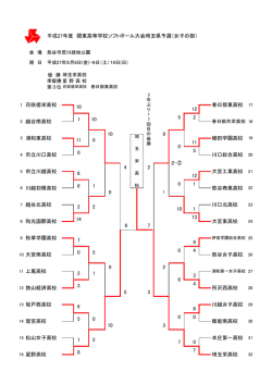 女子結果 - 埼玉県ソフトボール協会