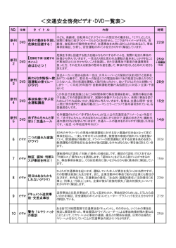 ＜交通安全啓発ビデオ・DVD一覧表＞