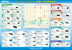 アイソレーションアンプ 耐電圧と周波数特性図 アイソ - M