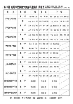 剛：剛信館・秀：秀武館・誠：誠武館・高一：高岡第一高校