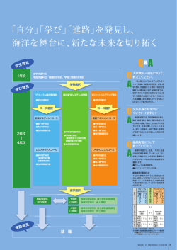 概要 - 神戸大学大学院海事科学研究科・海事科学部