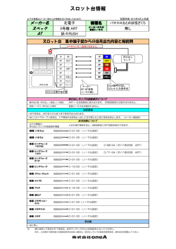 スロット台情報