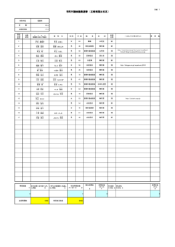 市町村議会議員選挙 （立候補届出状況）