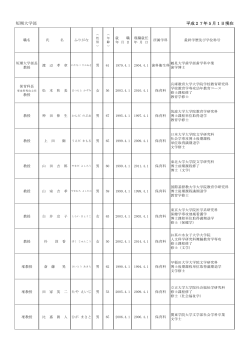 短期大学部 平成27年5月1日現在