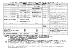 一覧表 - 日本障害者スポーツ協会