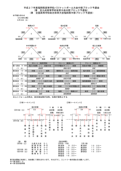 女子入れ替え戦 - 福岡県バスケットボール協会