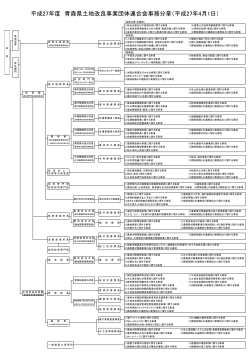 平成27年度 青森県土地改良事業団体連合会事務