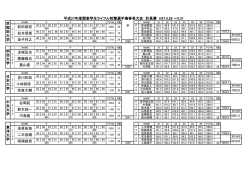 中島優 松井信衞 早 稲 田 大 学 明 治 大 学 日 本 大 学 中 央 大 学 東