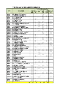 平成26年度森林・山村多面的機能発揮対策実施団体 計画 推進 里山 林