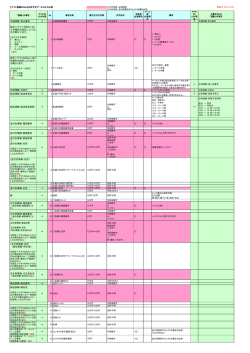 共通情報-取込番号 設定＞ヤマトB2Web＞送 り状種別の設定