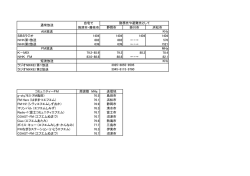 ラジオ周波数一覧表